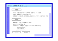 프랑스 정당정치 프랑스 정치 동향 프랑스 정치 구조 프랑스 주요 정당 소개 프랑-9