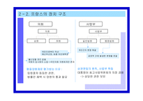 프랑스 정당정치 프랑스 정치 동향 프랑스 정치 구조 프랑스 주요 정당 소개 프랑-10