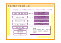 프랑스 정당정치 프랑스 정치 동향 프랑스 정치 구조 프랑스 주요 정당 소개 프랑-13