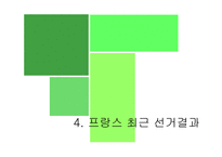 프랑스 정당정치 프랑스 정치 동향 프랑스 정치 구조 프랑스 주요 정당 소개 프랑-18