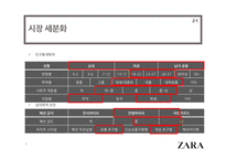 기업 경영의 성공 사례 ZARA를 통해 본 기업 경영의 성공-9