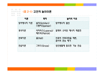 놀이이론 레포트-5