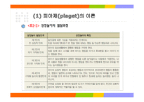 놀이이론 레포트-10