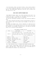 유비쿼터스시대-4