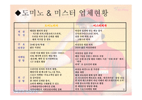 미스터 vs 도미노 피자-9