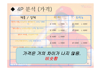 미스터 vs 도미노 피자-15
