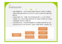 납세자의 사후 권리제도 관세행정심판제도 관세행정심판 청구인 관세행정심판 종류 -4