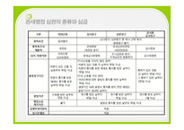 납세자의 사후 권리제도 관세행정심판제도 관세행정심판 청구인 관세행정심판 종류 -6