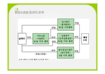 납세자의 사후 권리제도 관세행정심판제도 관세행정심판 청구인 관세행정심판 종류 -14