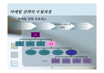 글로벌 촉진전략-4
