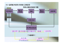 글로벌 촉진전략-5