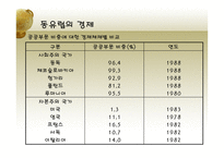 동유럽 및 러시아의 정치와 경제 동유럽 경제 러시아 경제 동유럽 eu 가입 변화-8