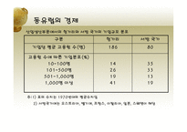 동유럽 및 러시아의 정치와 경제 동유럽 경제 러시아 경제 동유럽 eu 가입 변화-9
