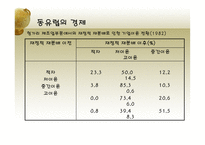 동유럽 및 러시아의 정치와 경제 동유럽 경제 러시아 경제 동유럽 eu 가입 변화-10