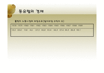 동유럽 및 러시아의 정치와 경제 동유럽 경제 러시아 경제 동유럽 eu 가입 변화-12
