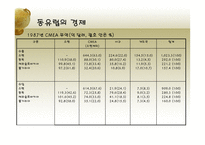 동유럽 및 러시아의 정치와 경제 동유럽 경제 러시아 경제 동유럽 eu 가입 변화-13
