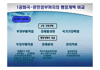 역대 정부의 행정개혁 비교-6