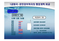 역대 정부의 행정개혁 비교-7