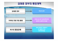 역대 정부의 행정개혁 비교-8