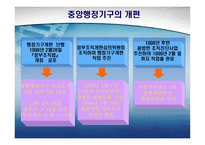역대 정부의 행정개혁 비교-9