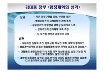 역대 정부의 행정개혁 비교-10