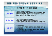 역대 정부의 행정개혁 비교-16