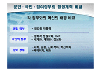 역대 정부의 행정개혁 비교-17