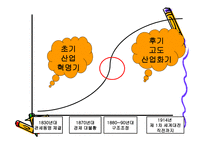 독일의 산업화와 노동계급-5