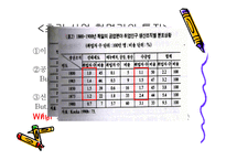 독일의 산업화와 노동계급-7