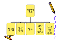 독일의 산업화와 노동계급-10
