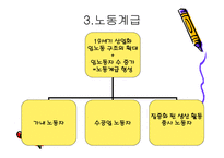 독일의 산업화와 노동계급-16