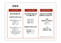 CJ 마케팅 분석 씨제이 마케팅 목표-9