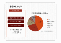 CJ 마케팅 분석 씨제이 마케팅 목표-10