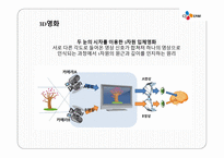 CJ 마케팅 분석 씨제이 마케팅 목표-14