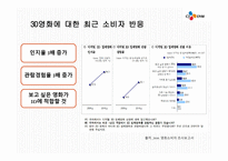 CJ 마케팅 분석 씨제이 마케팅 목표-16