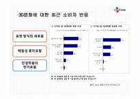CJ 마케팅 분석 씨제이 마케팅 목표-17