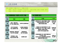 러시아 동유럽 지역연구 PPT 러시아 동유럽 사유화 러시아 사유화 전개-5