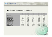 러시아 동유럽 지역연구 PPT 러시아 동유럽 사유화 러시아 사유화 전개-9