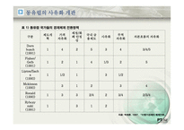 러시아 동유럽 지역연구 PPT 러시아 동유럽 사유화 러시아 사유화 전개-14