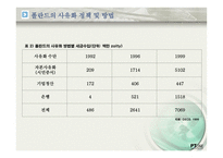 러시아 동유럽 지역연구 PPT 러시아 동유럽 사유화 러시아 사유화 전개-17