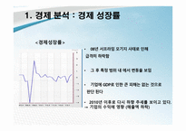 기업정보의 이해 삼성전자 기업경영분석-7