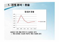 기업정보의 이해 삼성전자 기업경영분석-8