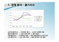 기업정보의 이해 삼성전자 기업경영분석-10