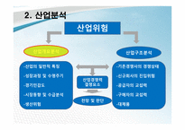 기업정보의 이해 삼성전자 기업경영분석-13