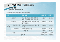기업정보의 이해 삼성전자 기업경영분석-17