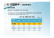 기업정보의 이해 삼성전자 기업경영분석-18