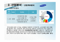 기업정보의 이해 삼성전자 기업경영분석-20