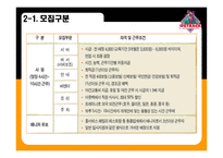 아웃백 스테이크 OUTBACK STEAKHOUSE 아웃백 기업소개 아웃백 채용정보 아웃백 조직구조 아웃백 기업문화 아웃백 환경분석 아웃백 차별화 우위 아웃백 차별화 전략 아웃백 성장전략 아웃백 분석-7