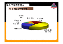 아웃백 스테이크 OUTBACK STEAKHOUSE 아웃백 기업소개 아웃백 채용정보 아웃백 조직구조 아웃백 기업문화 아웃백 환경분석 아웃백 차별화 우위 아웃백 차별화 전략 아웃백 성장전략 아웃백 분석-18