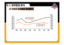 아웃백 스테이크 OUTBACK STEAKHOUSE 아웃백 기업소개 아웃백 채용정보 아웃백 조직구조 아웃백 기업문화 아웃백 환경분석 아웃백 차별화 우위 아웃백 차별화 전략 아웃백 성장전략 아웃백 분석-19